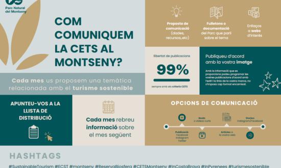Gestió del "Grup de comunicació" de la CETS al Montseny