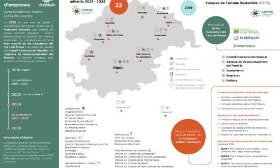 Adhesió a la Carta Europea de Turisme Sostenible de 22 empreses del Ripollès